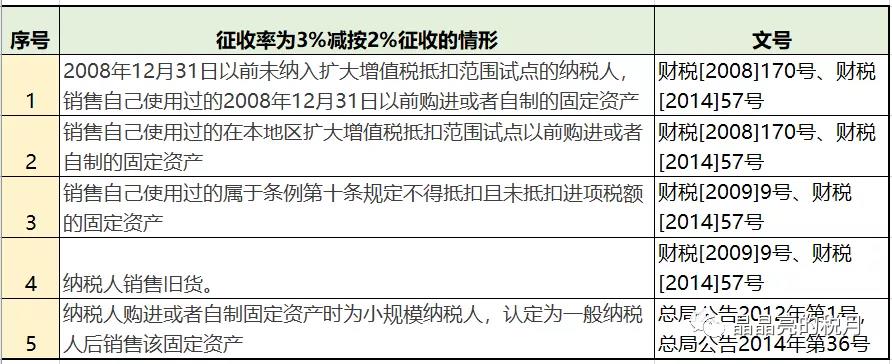 增值稅，稅率：13%，9%，6%，更新時(shí)間：2月16日！