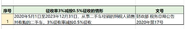 增值稅，稅率：13%，9%，6%，更新時(shí)間：2月16日！