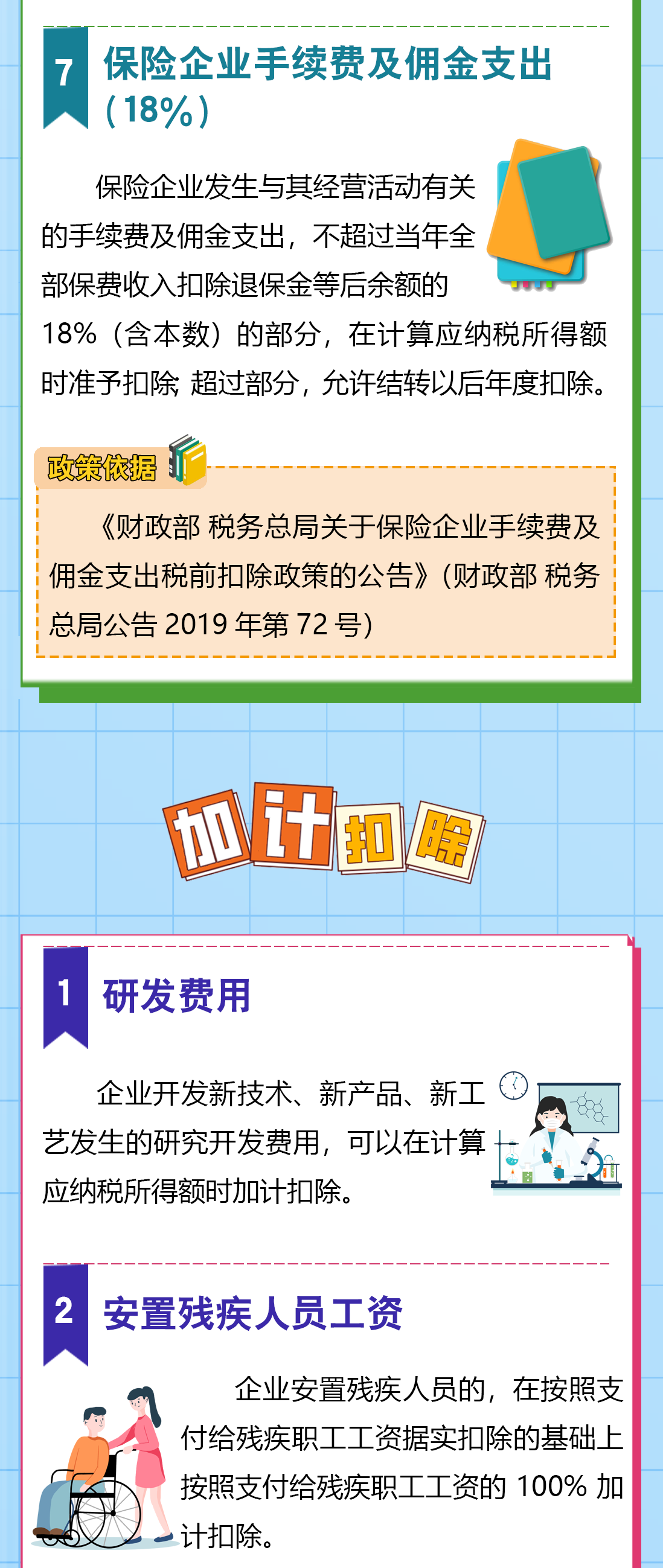 送您一份企業(yè)所得稅稅前扣除秘籍，請查收！