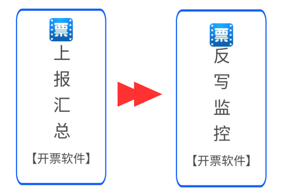 開工啦！2月征期日歷和抄報指南送給您，申報輕松辦~