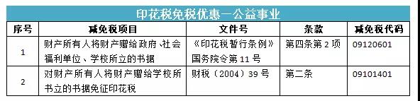 所有的合同都要交印花稅嗎？快來看看你是不是多交啦！