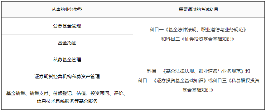 想取得「基金從業(yè)資格證」 你需要這樣辦！