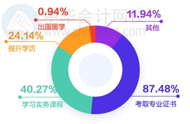 財會圈薪資情況如何？大家都漲工資了嗎？
