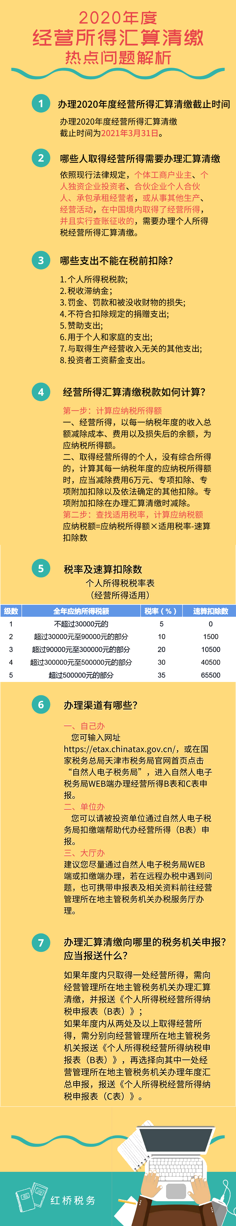 【熱點問答】2020年度經(jīng)營所得匯算清繳-7大熱點權(quán)威答疑