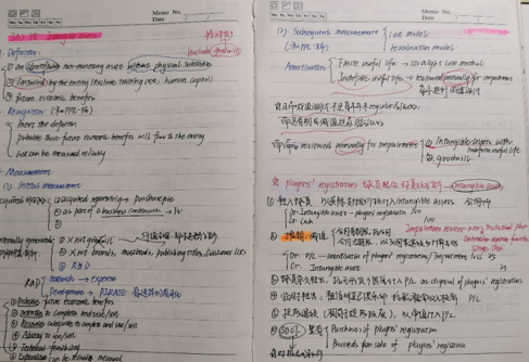 狀元說 | ACCA SBR學(xué)習(xí)方法和備考經(jīng)驗(yàn) 干貨滿滿！