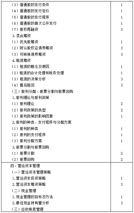 【考生必看】2021年注冊會計(jì)師《財(cái)管》考試大綱已公布！