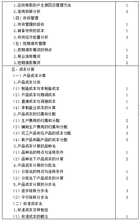 【考生必看】2021年注冊會計(jì)師《財(cái)管》考試大綱已公布！