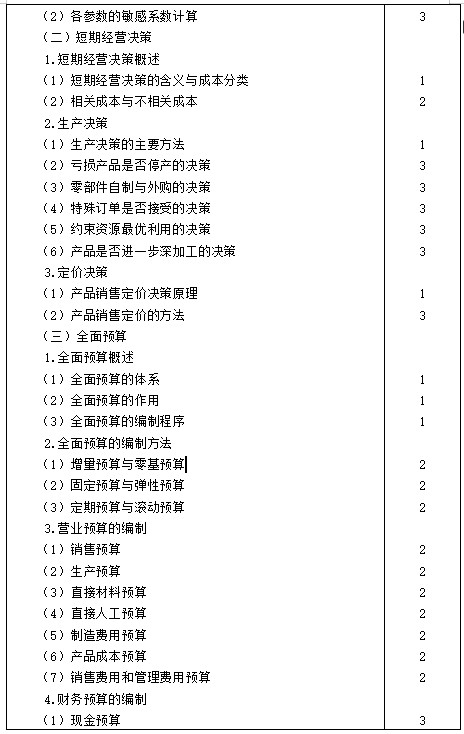 【考生必看】2021年注冊會計(jì)師《財(cái)管》考試大綱已公布！