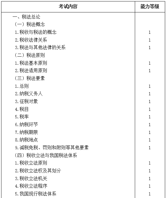 2021年注冊(cè)會(huì)計(jì)師專業(yè)階段《稅法》考試大綱來啦！