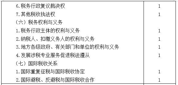 2021年注冊(cè)會(huì)計(jì)師專業(yè)階段《稅法》考試大綱來啦！
