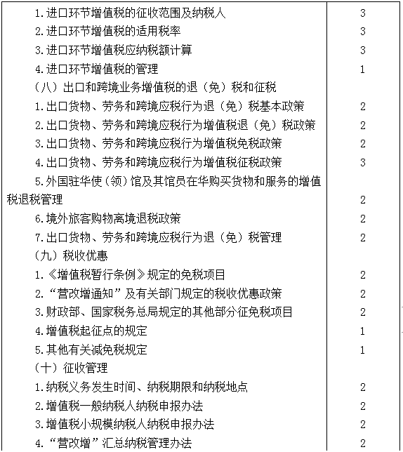 2021年注冊(cè)會(huì)計(jì)師專業(yè)階段《稅法》考試大綱來啦！