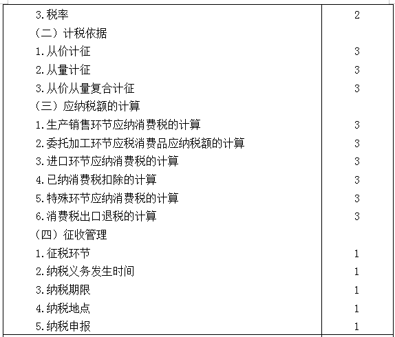 2021年注冊(cè)會(huì)計(jì)師專業(yè)階段《稅法》考試大綱來啦！