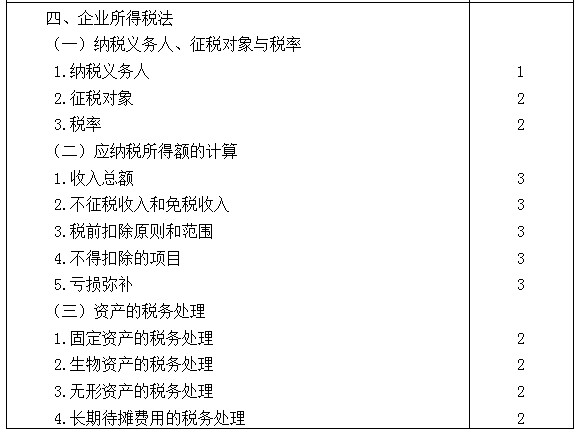 2021年注冊(cè)會(huì)計(jì)師專業(yè)階段《稅法》考試大綱來啦！