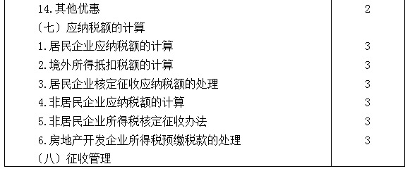 2021年注冊(cè)會(huì)計(jì)師專業(yè)階段《稅法》考試大綱來啦！