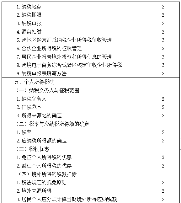 2021年注冊(cè)會(huì)計(jì)師專業(yè)階段《稅法》考試大綱來啦！
