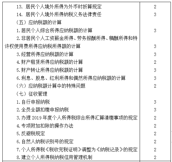 2021年注冊(cè)會(huì)計(jì)師專業(yè)階段《稅法》考試大綱來啦！