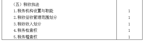 2021年注冊(cè)會(huì)計(jì)師專業(yè)階段《稅法》考試大綱來啦！