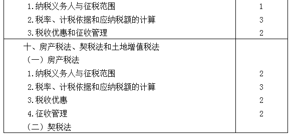 2021年注冊(cè)會(huì)計(jì)師專業(yè)階段《稅法》考試大綱來啦！