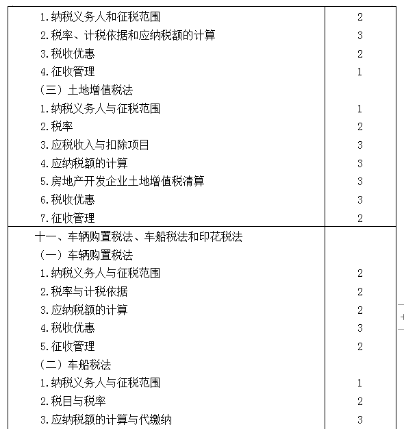 2021年注冊(cè)會(huì)計(jì)師專業(yè)階段《稅法》考試大綱來啦！7