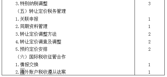 2021年注冊(cè)會(huì)計(jì)師專業(yè)階段《稅法》考試大綱來啦！