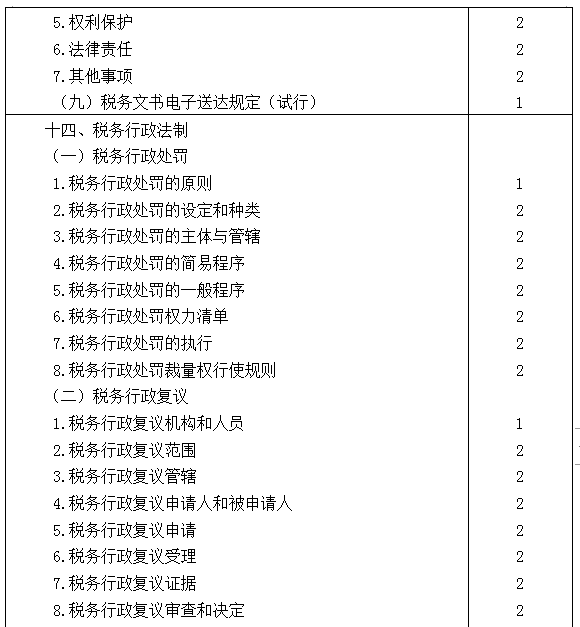 2021年注冊(cè)會(huì)計(jì)師專業(yè)階段《稅法》考試大綱來啦！