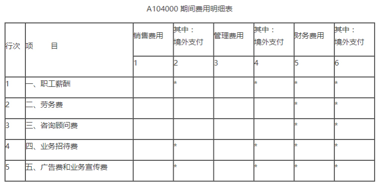 業(yè)務(wù)招待費稅前扣除哪些要點要注意？一文來梳理！