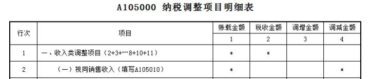 業(yè)務(wù)招待費稅前扣除哪些要點要注意？一文來梳理！