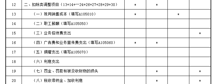 業(yè)務(wù)招待費稅前扣除哪些要點要注意？一文來梳理！