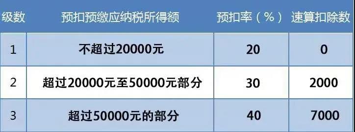 【漲知識】向個人支付勞務(wù)報酬，這些情況你注意了嗎？