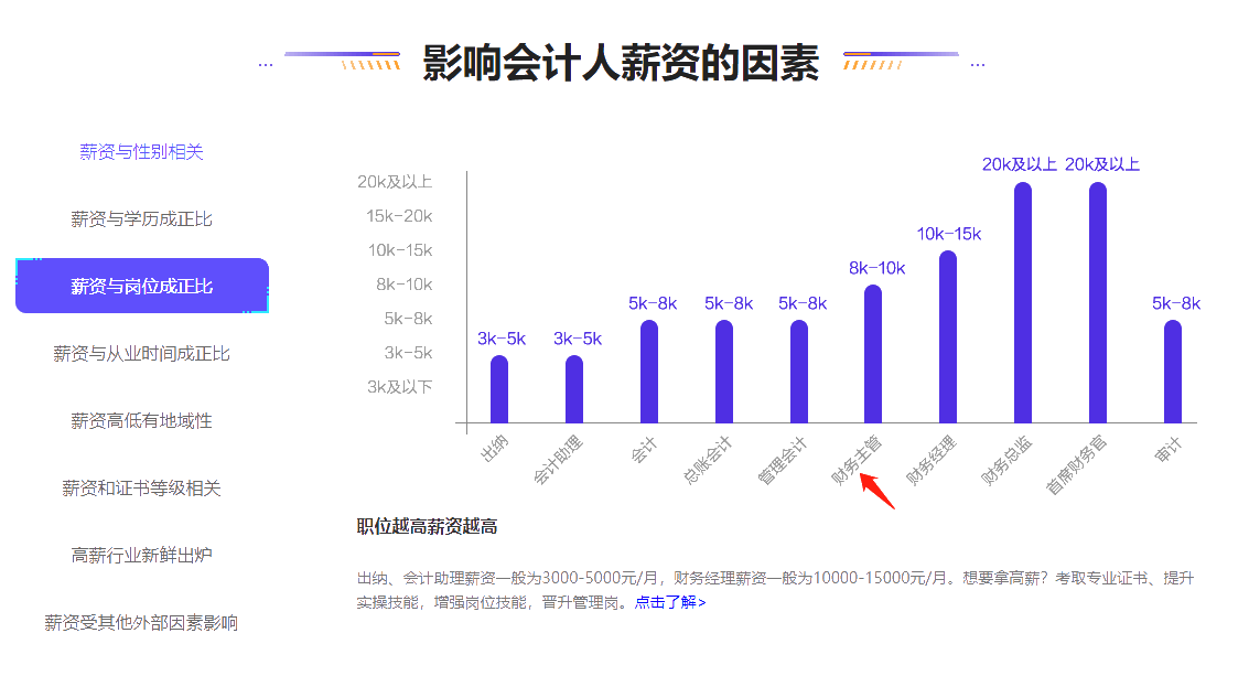 揭秘！財(cái)務(wù)主管一般月薪是多少？如何順利當(dāng)上財(cái)務(wù)主管？