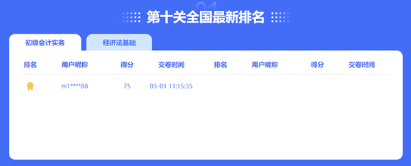 出現(xiàn)了出現(xiàn)了！初級會計闖關賽打敗第十關大boss的大佬出現(xiàn)了！