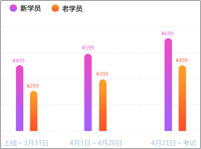 初級(jí)點(diǎn)題密訓(xùn)班直播授課精、準(zhǔn)、快 跟上沖刺節(jié)奏 首選Ta！