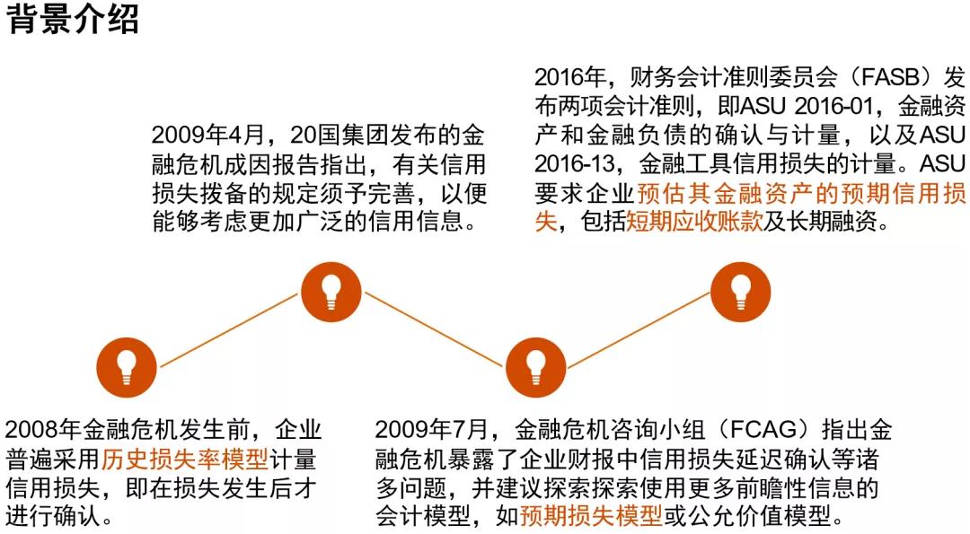 美國通用會計準(zhǔn)則和國際會計準(zhǔn)則中預(yù)期信用損失的異同點