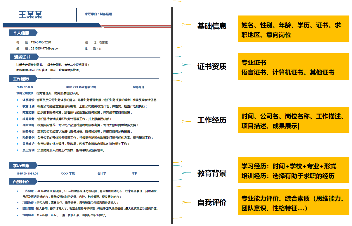 什么樣的簡(jiǎn)歷才是HR愿意看到的呢？