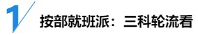 備考策略：中級(jí)會(huì)計(jì)職稱(chēng)三科目是該輪著學(xué)還是同時(shí)進(jìn)行？
