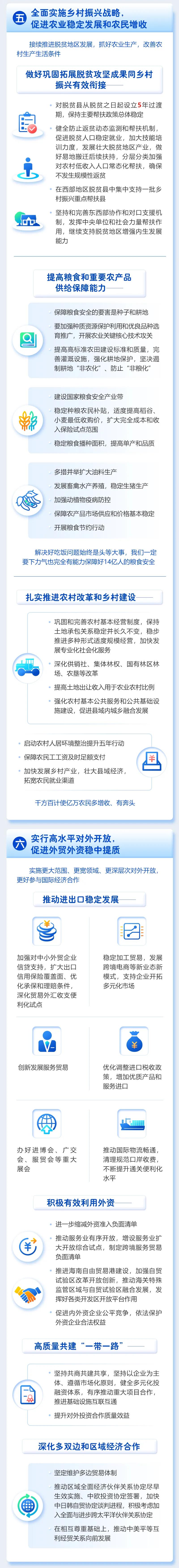 最全！一圖讀懂2021年《政府工作報(bào)告》