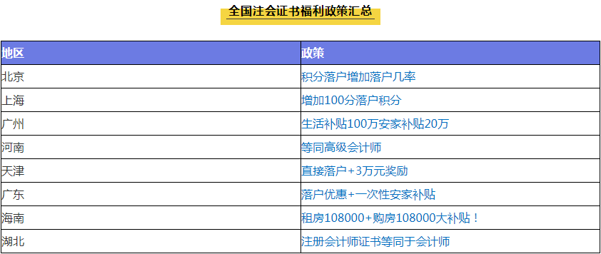 【重大揭秘】CPA的含金量到底有多高？