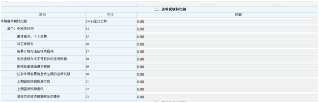企業(yè)存貨盤虧了，如何涉稅處理？