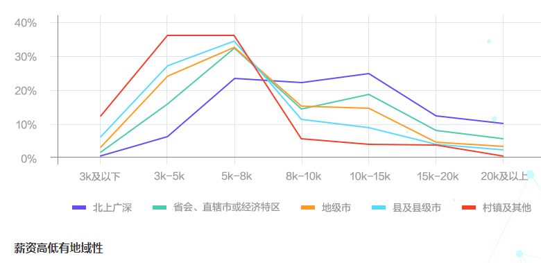 會(huì)計(jì)人薪酬是多少？今天帶你來揭秘