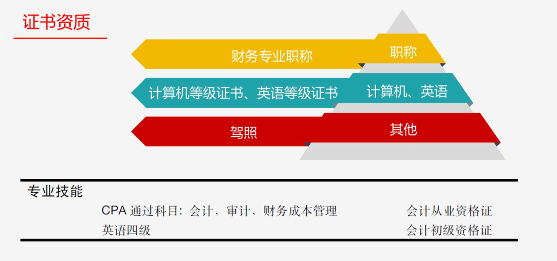 跳槽高峰期，如何提高自己的簡(jiǎn)歷通過(guò)率？