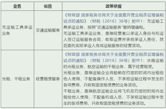 實(shí)務(wù) | 這些增值稅稅目易混淆，經(jīng)營(yíng)開(kāi)票需記牢