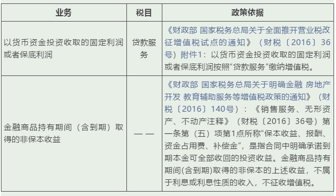實(shí)務(wù) | 這些增值稅稅目易混淆，經(jīng)營(yíng)開(kāi)票需記牢