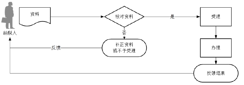 企業(yè)所得稅匯算清繳多繳稅款怎么辦？退稅指南來教您！