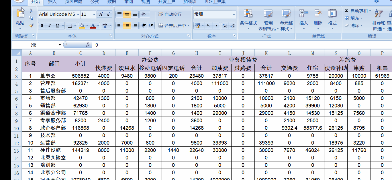 小技巧！Excel單元格為零值時設(shè)置為不顯示任何內(nèi)容的方法！