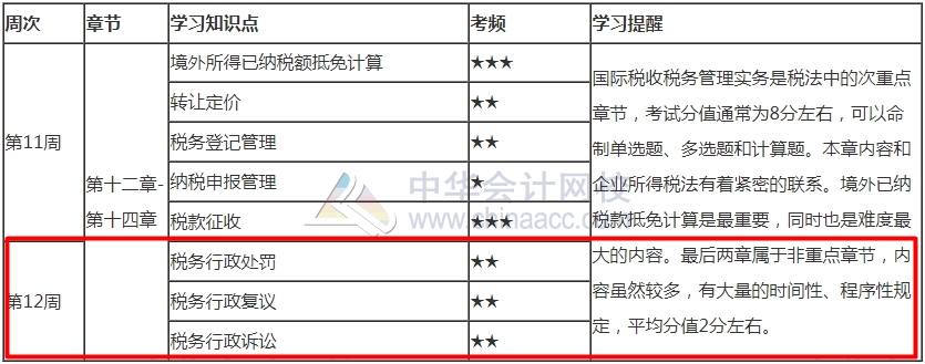 堅持就是勝利！2021年注會《稅法》最后1周學習計劃表來啦