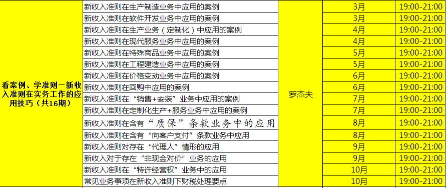 新收入準(zhǔn)則在實(shí)務(wù)工作的應(yīng)用，看案例更容易~