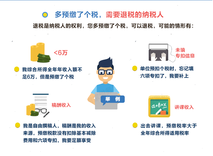 個(gè)稅|你是否需要年度匯算？
