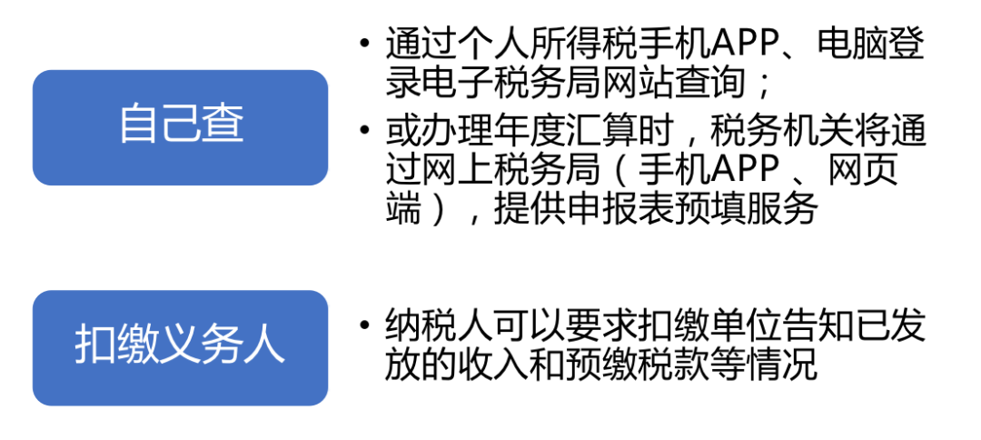 個(gè)稅|你是否需要年度匯算？