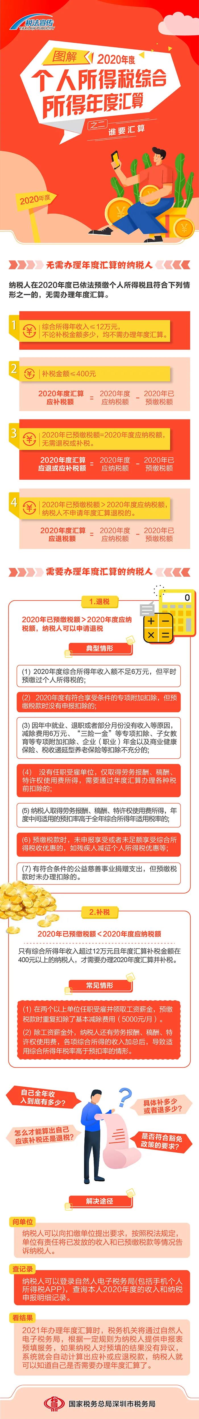 圖解丨我需不需要辦理個(gè)稅年度匯算呢？