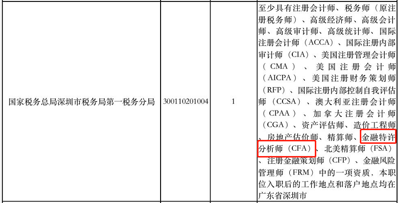 好消息！考公務(wù)員有CFA證書可以優(yōu)先錄用！
